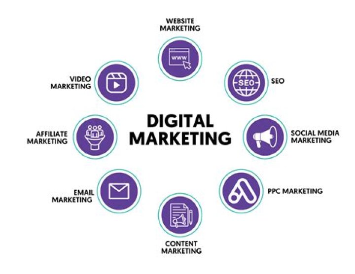 What are the implications for marketing services?
