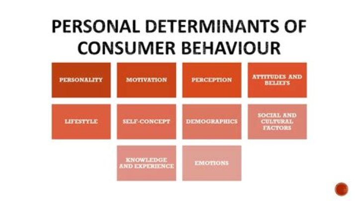 What are the interpersonal determinants of consumer behavior?
