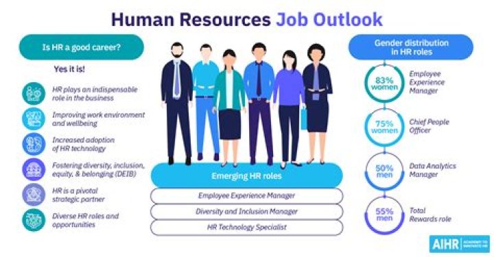 What are the job opportunities for MSW HR?