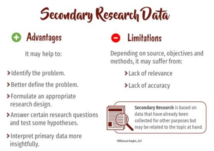 What are the limitations of secondary research?