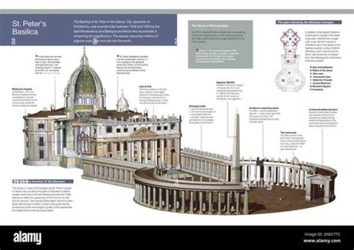 What are the main differences between the Roman basilica and the Christian basilica?