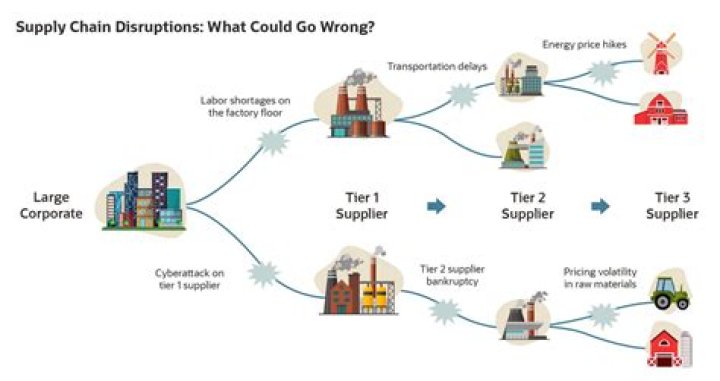What are the main difficulties issues that mass customization imposes on supply chains designed for mass production?