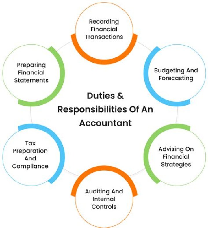 What are the main duties of DBA?
