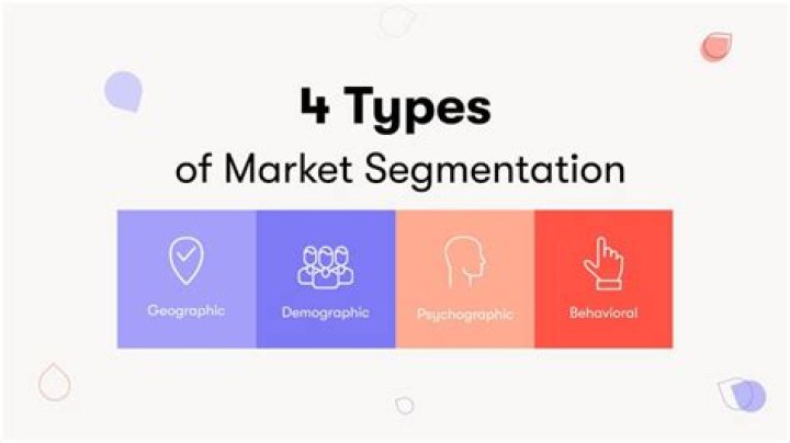 What are the major variables for segmenting markets?