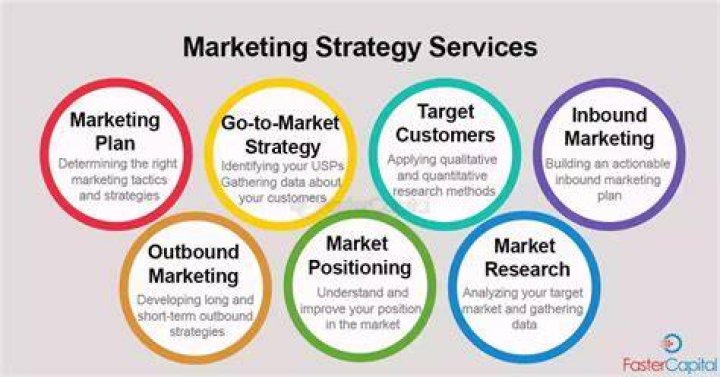 What are the marketing services?