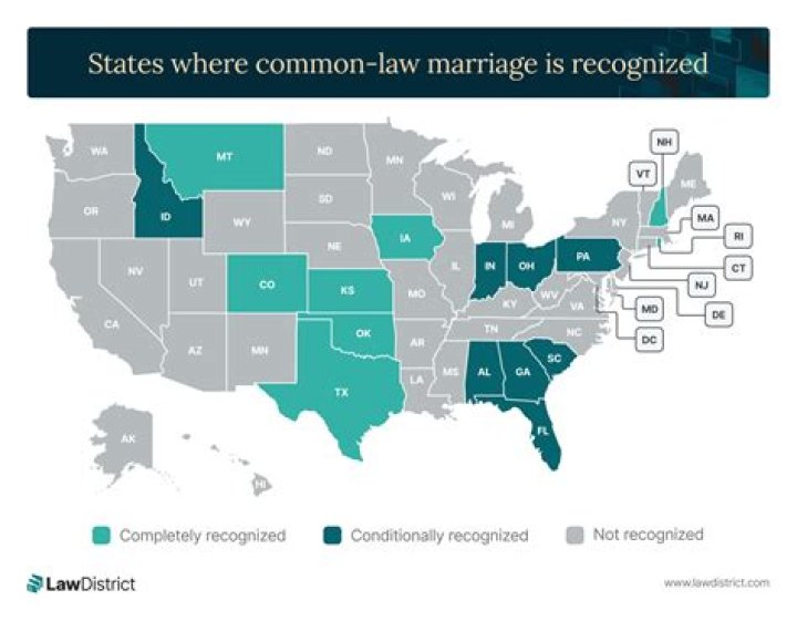 What are the marriage laws in New York?