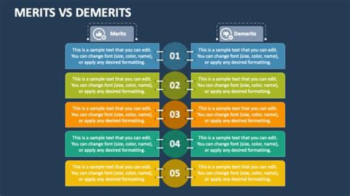 What are the merits and demerits of marketing?