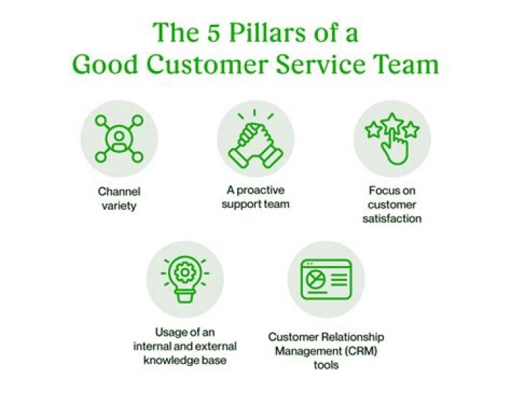 What are the most important elements of good customer service?