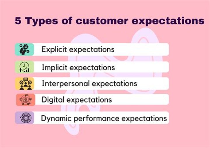 What are the needs and expectations of external customers?