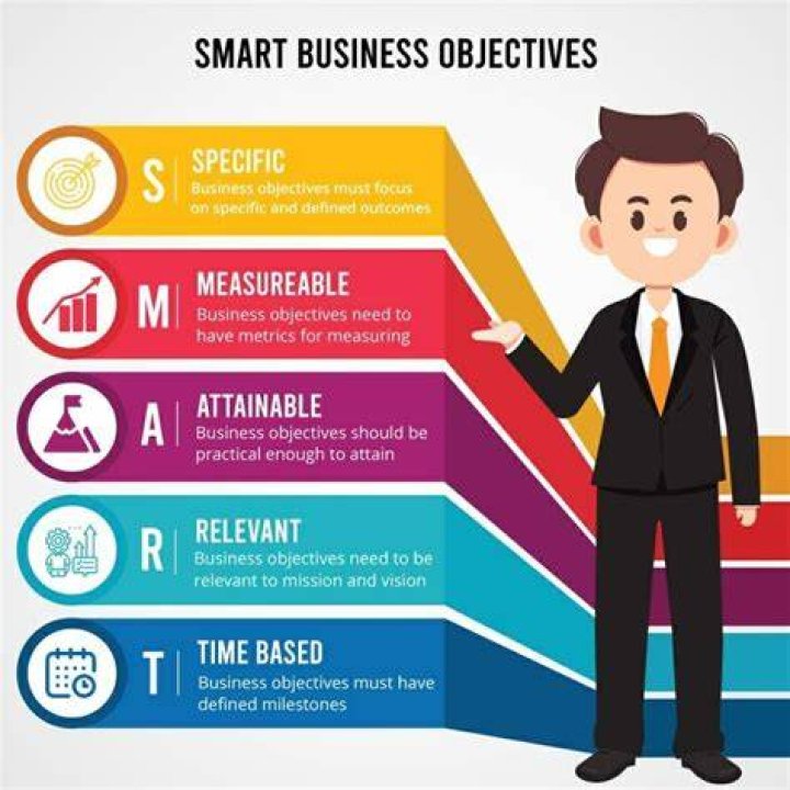 What are the objectives of industrial attachment?