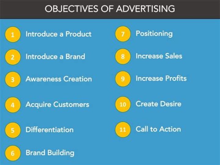 What are the objectives of print advertising?