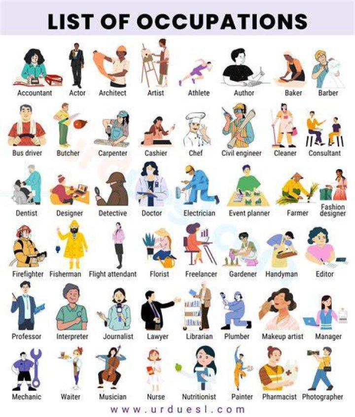 What are the occupations in India?