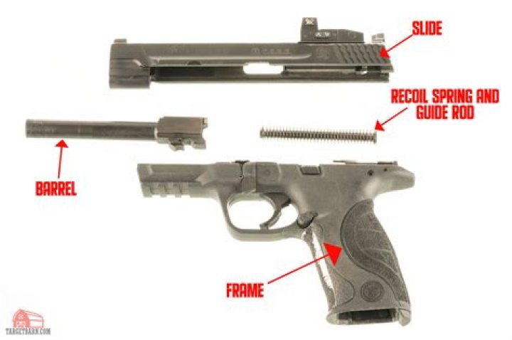 What are the parts of a cannon called?