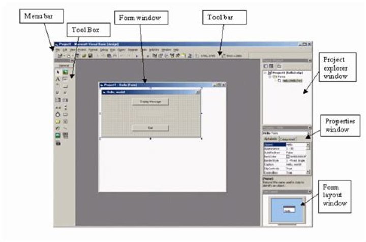 What are the parts of visual basic?