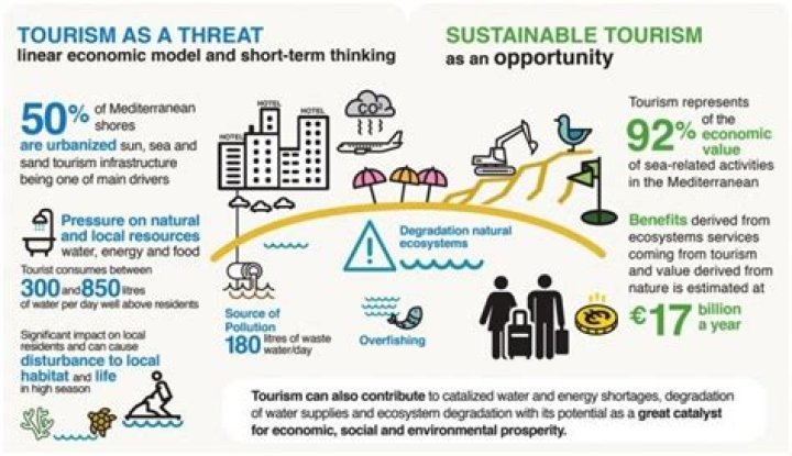 What are the positive impacts of tourism to the environment?