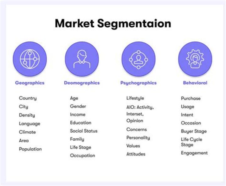 What are the requirements of a market segment?