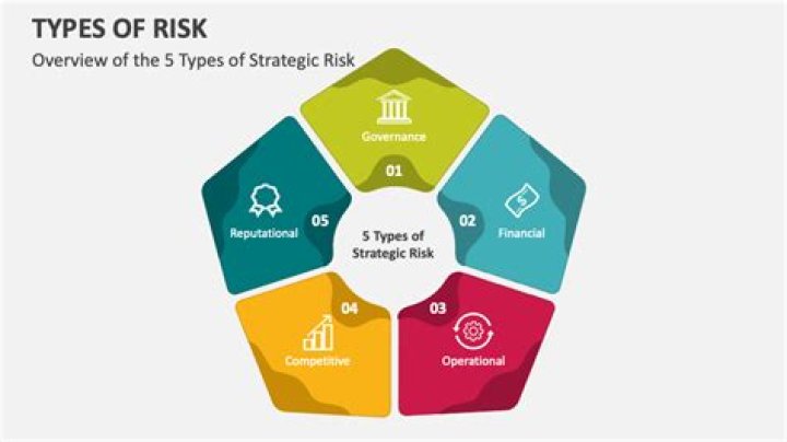 What are the risks involved in marketing?