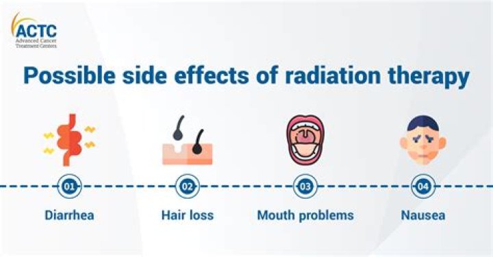 What are the side effects of fiber?