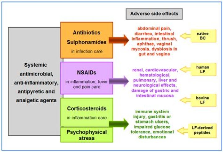What are the side effects of NZT?