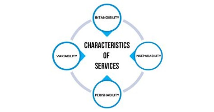 What are the significance of services marketing?