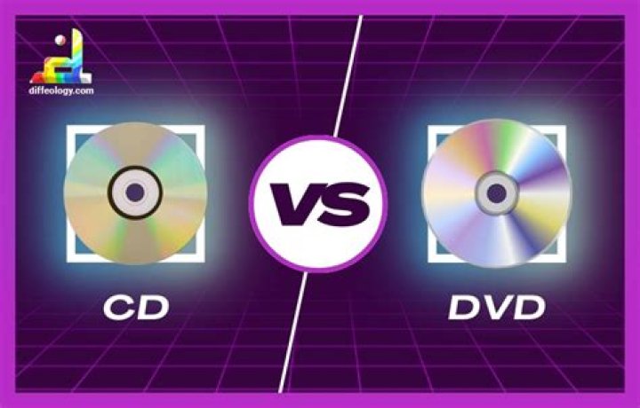 What are the similarities between CD and DVD?