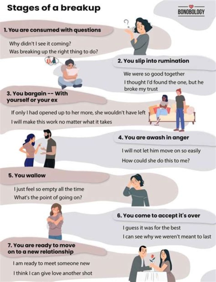 What are the stages of dealing with a breakup?