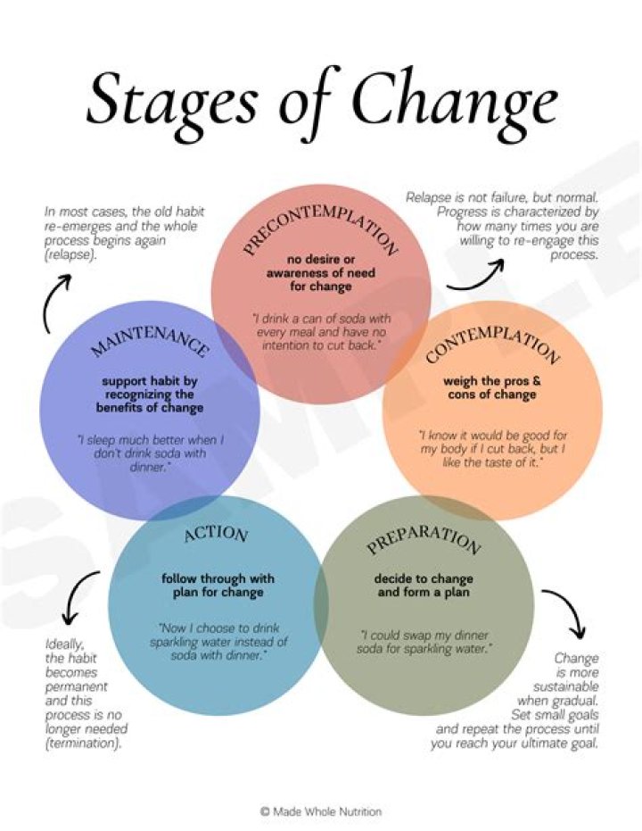 What are the stages of estate planning?