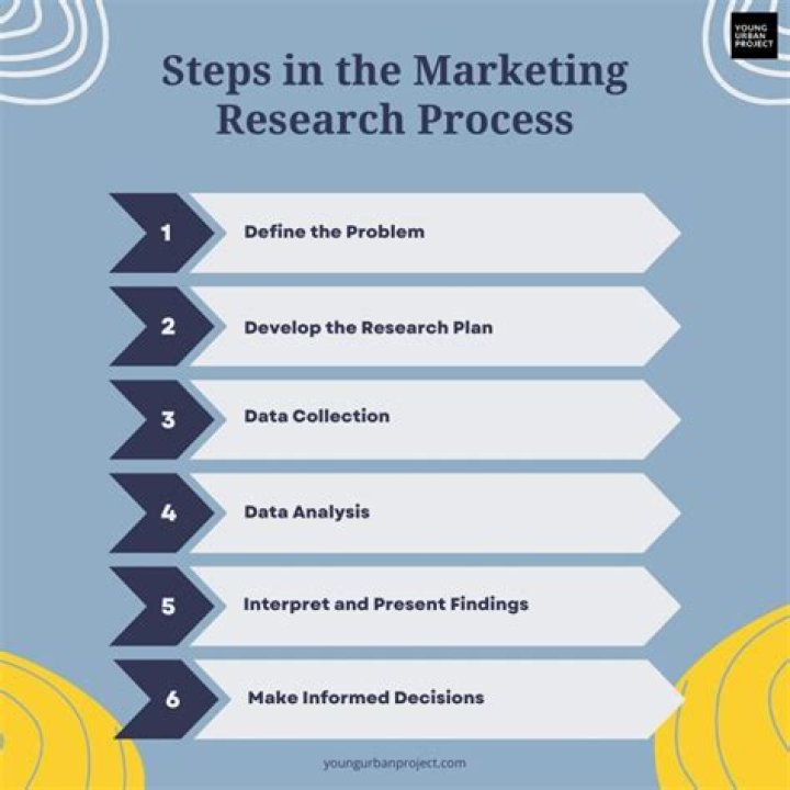 What are the steps to market research?