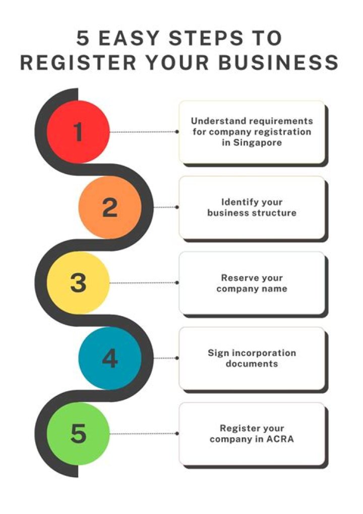 What are the steps to register a company in Singapore?