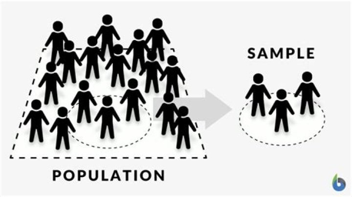What are the subset of population?