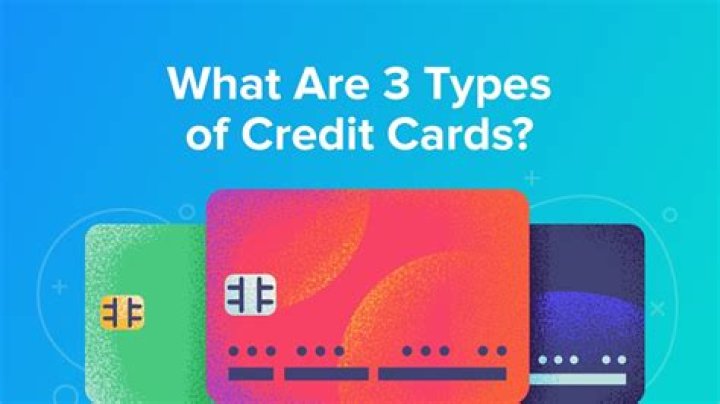 What are the terms of credit card?