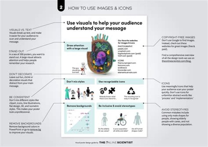 What are the things you will keep in mind while choosing the advertising medium?