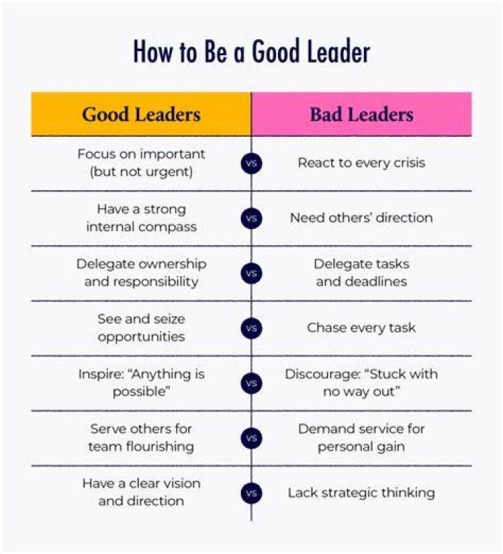 What are the traits of a bad leader?