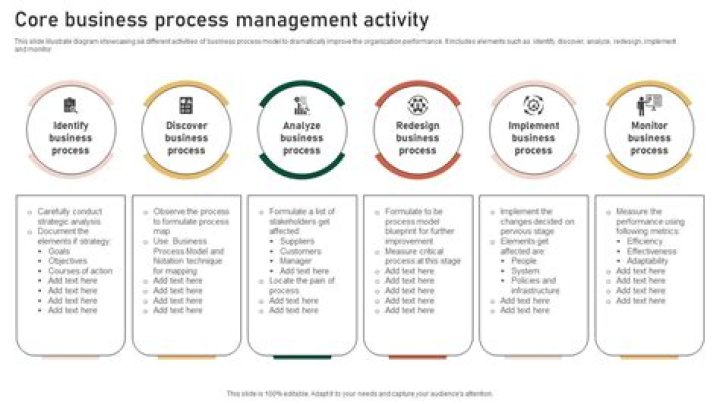 What are the two core processes in funds management?