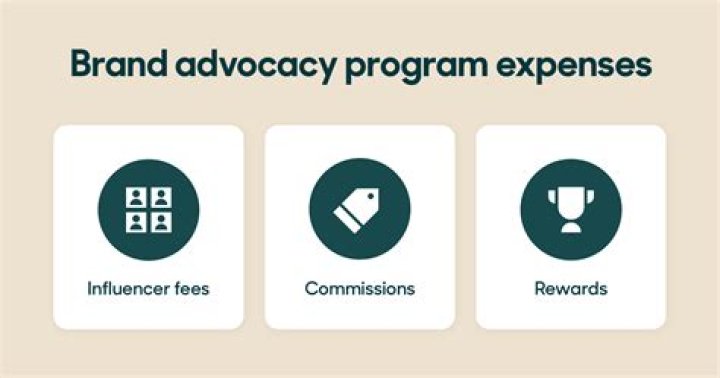 What are the two types of brand advocacy?