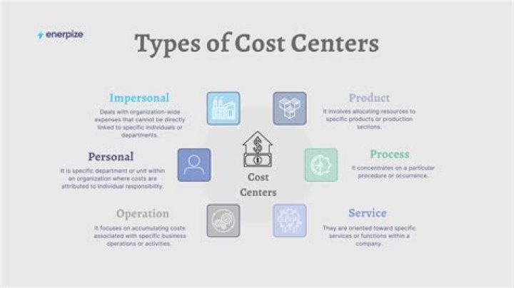 What are the uses of cost centers in event management?