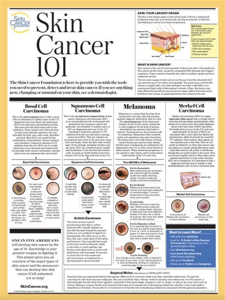 What are two major causes of skin cancer and why?