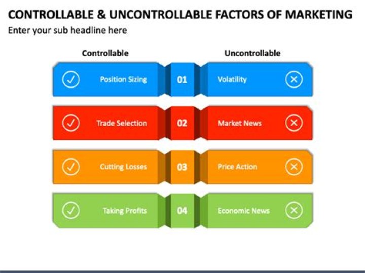What are uncontrollable variables in marketing?