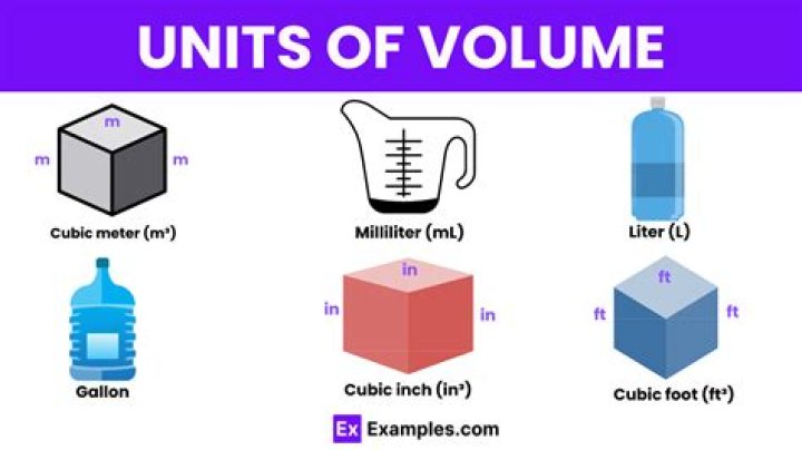 What are volume measurements?