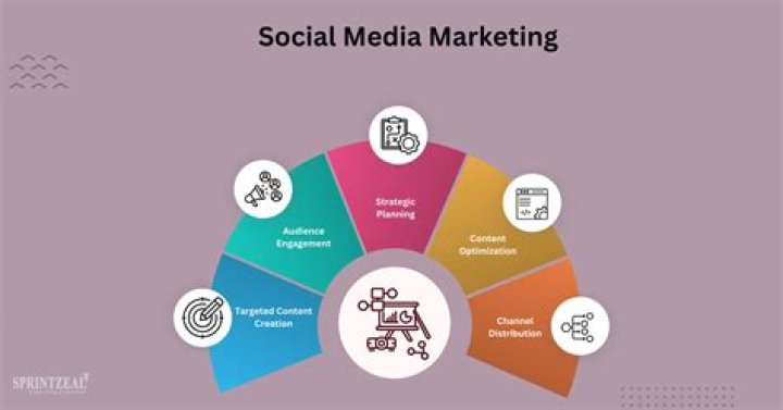 What arguments can you suggest against the practice of social marketing?