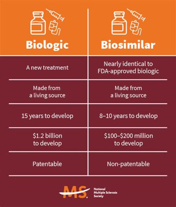 What biologics are available in India?