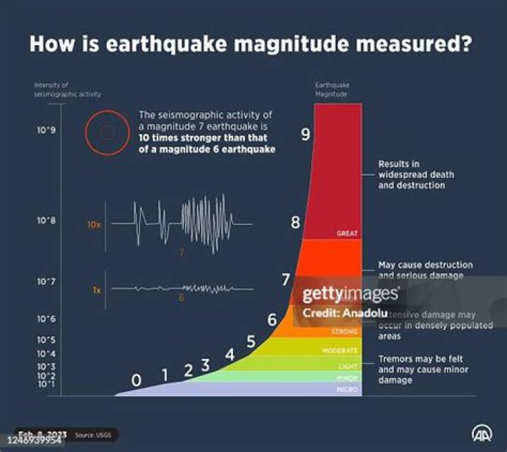 What can only be measured by its effects on matter?