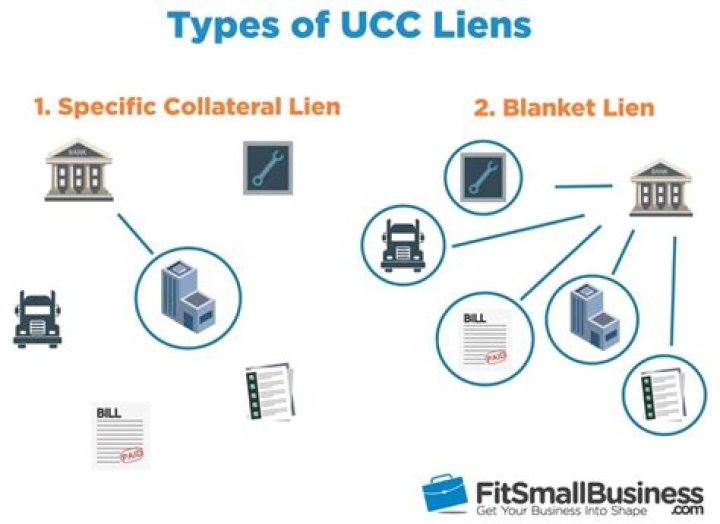 What can you file a UCC on?