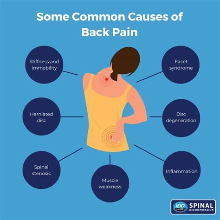 What causes a girls back to hurt?