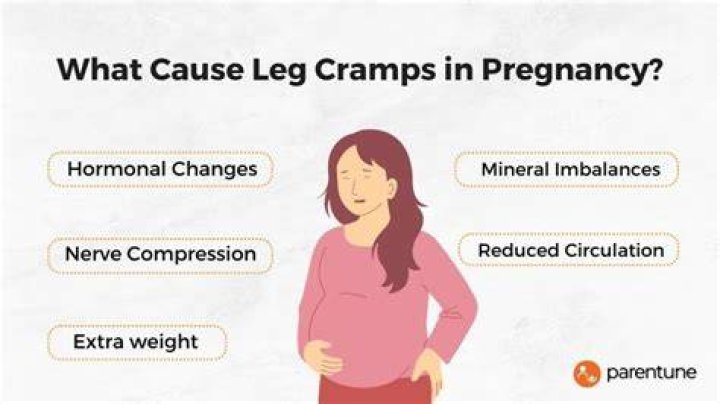 What causes cramps in feet during pregnancy?