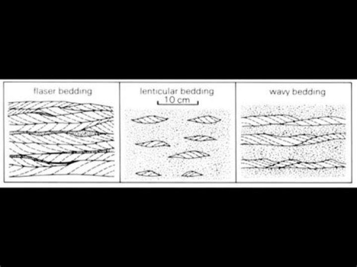 What causes Flaser bedding?