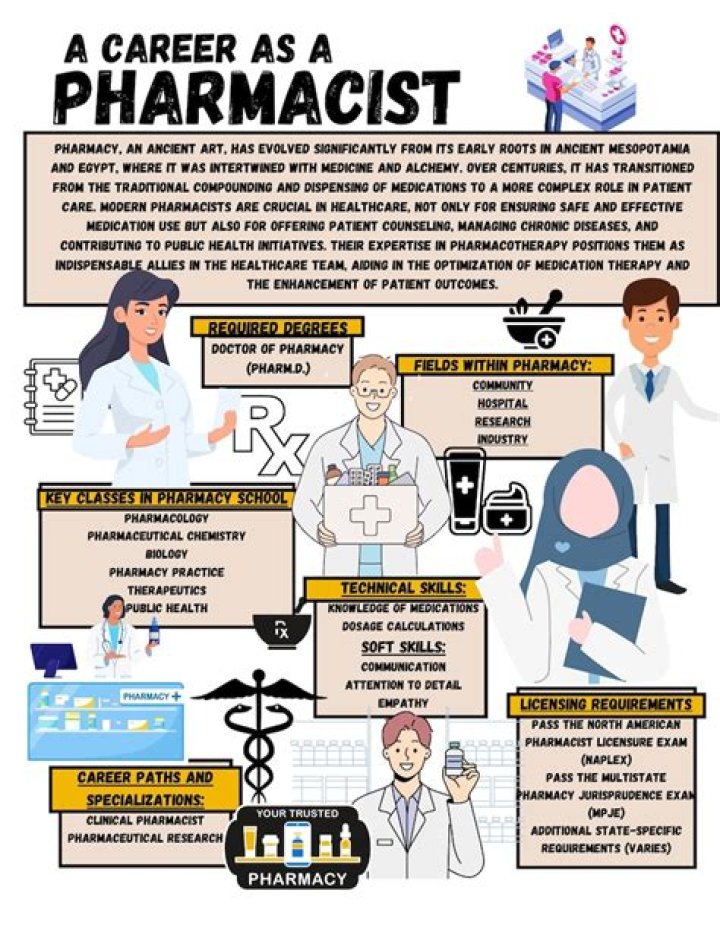 What challenges does the pharmacy industry currently face?