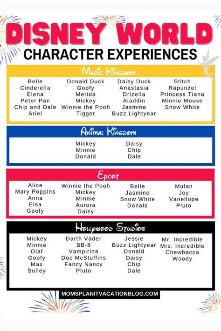 What characters are printable?