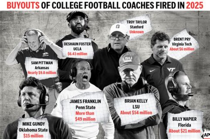 What college coaches got fired this year?