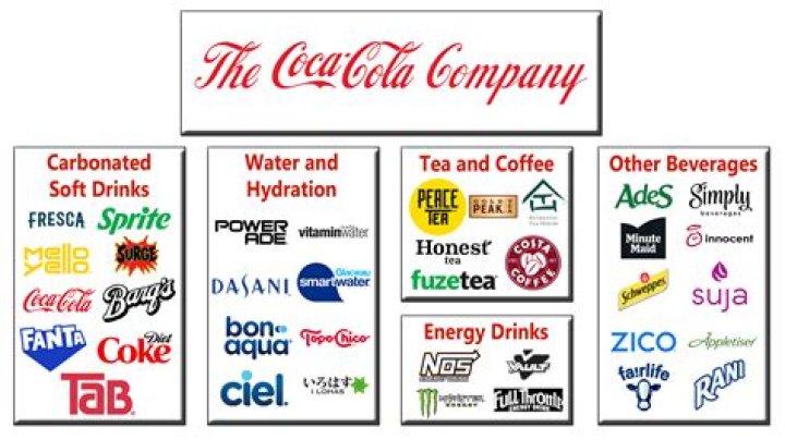 What company is Norazo under?